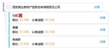 西安美业房地产信息咨询有限责任公司 专业房地产咨询服务的引领者